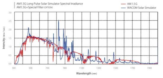 Picture of Long Pulse Solar simulator