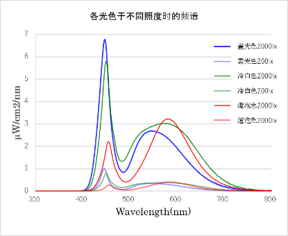 图片 室内光模拟器 YILS系列