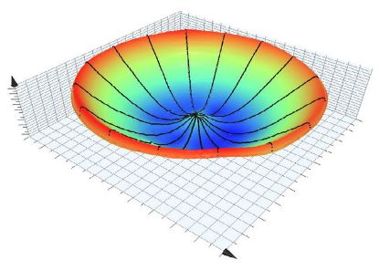 Picture of 用于 200-300mm 硅晶片的高分辨率厚度和平面度 (TTV) 测量仪