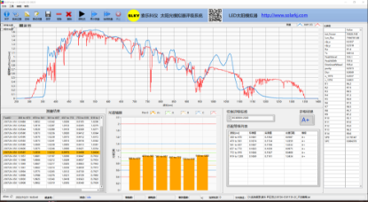 图片 AAA级LED太阳模拟器L-100